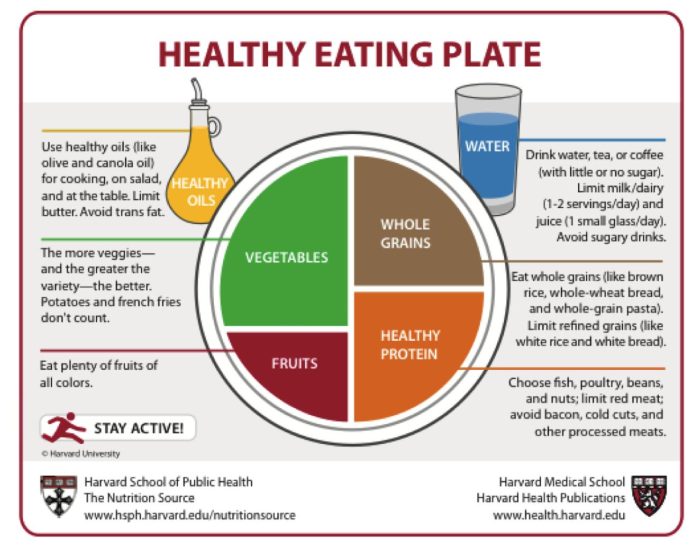 How to Read Nutrition Labels and Make Smarter Food Choices