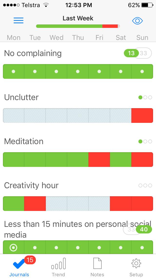 Exploring the Psychology of Habit Tracking